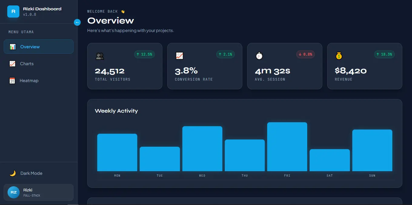 Modern Enterprise Dashboard